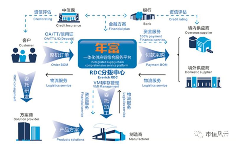 宁波市邃灏贸易有限公司最近在寻找可靠的贸易伙伴,但面对浩瀚的商业海洋,如何筛选出合适的贸易公司名单呢?今天我们就来探讨一下宁波地区的知名贸易公司,并通过访谈记录的形式,为大家提供一份实用指南。